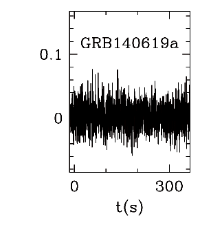 BAT Light Curve for GRB 140619A