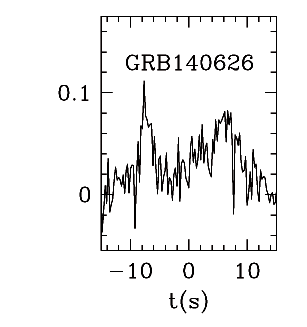 BAT Light Curve for GRB 140626A