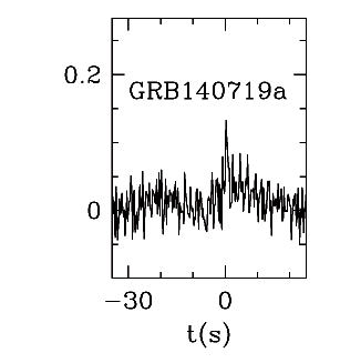 BAT Light Curve for GRB 140719A