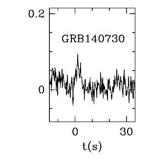 BAT Light Curve for GRB 140730A
