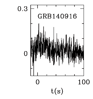 BAT Light Curve for GRB 140916A
