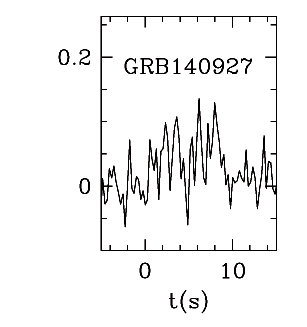 BAT Light Curve for GRB 140927A