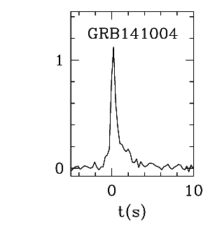 BAT Light Curve for GRB 141004A