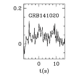 BAT Light Curve for GRB 141020A