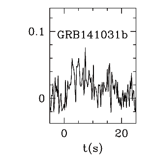 BAT Light Curve for GRB 141031B
