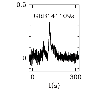 BAT Light Curve for GRB 141109A