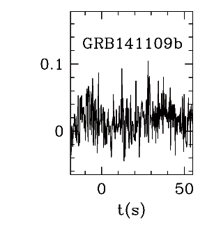 BAT Light Curve for GRB 141109B