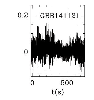 BAT Light Curve for GRB 141121A