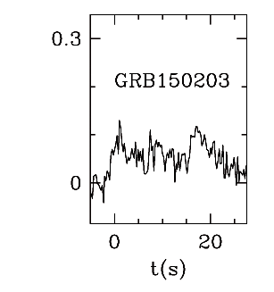 BAT Light Curve for GRB 150203A