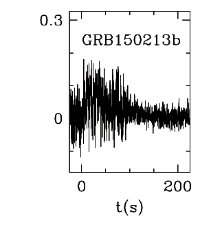 BAT Light Curve for GRB 150213B