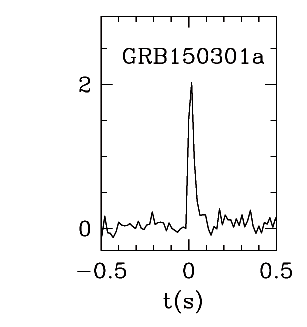 BAT Light Curve for GRB 150301A