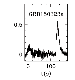 BAT Light Curve for GRB 150323A