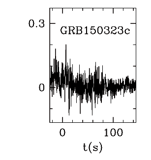 BAT Light Curve for GRB 150323C