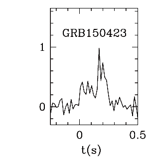 BAT Light Curve for GRB 150423A