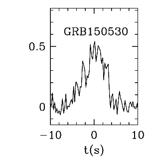 BAT Light Curve for GRB 150530A