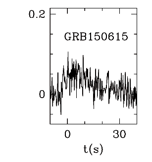 BAT Light Curve for GRB 150615A