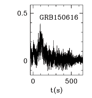 BAT Light Curve for GRB 150616A