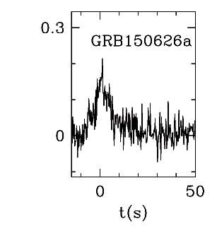 BAT Light Curve for GRB 150626A
