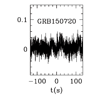 BAT Light Curve for GRB 150720A