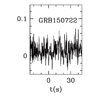 BAT Light Curve for GRB 150722A