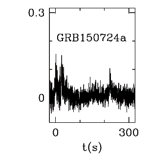 BAT Light Curve for GRB 150724A