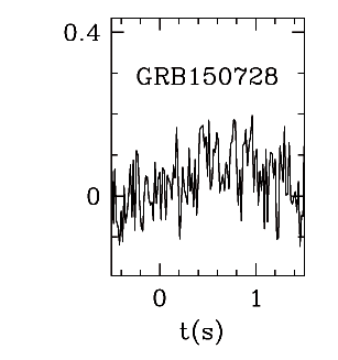 BAT Light Curve for GRB 150728A