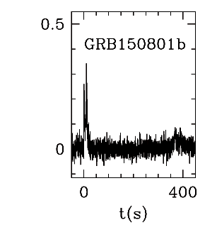 BAT Light Curve for GRB 150801B