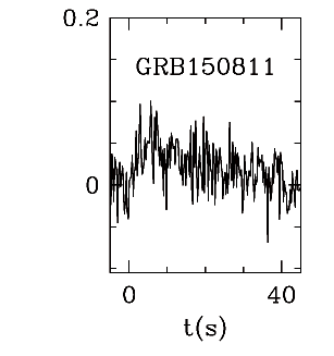 BAT Light Curve for GRB 150811A