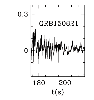 BAT Light Curve for GRB 150821A