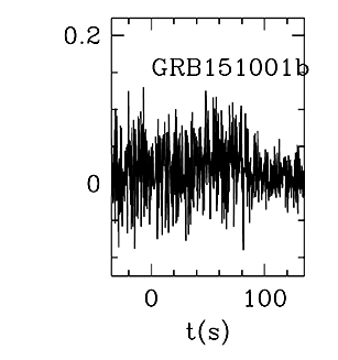 BAT Light Curve for GRB 151001B