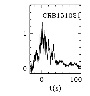BAT Light Curve for GRB 151021A