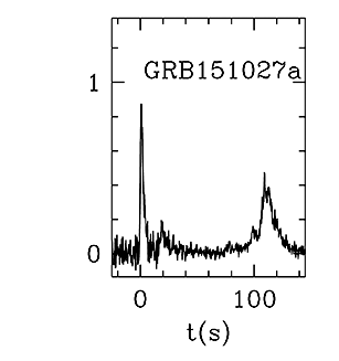 BAT Light Curve for GRB 151027A
