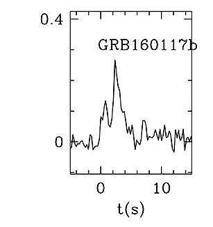BAT Light Curve for GRB 160117B