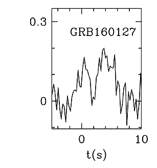 BAT Light Curve for GRB 160127A