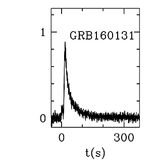 BAT Light Curve for GRB 160131A
