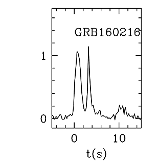BAT Light Curve for GRB 160216A