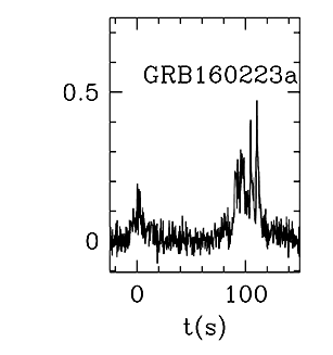 BAT Light Curve for GRB 160223A