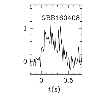 BAT Light Curve for GRB 160408A