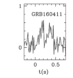 BAT Light Curve for GRB 160411A