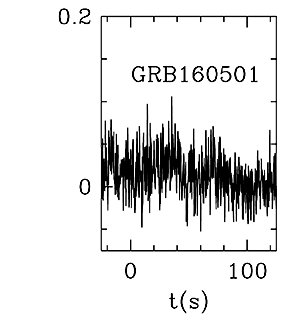 BAT Light Curve for GRB 160501A
