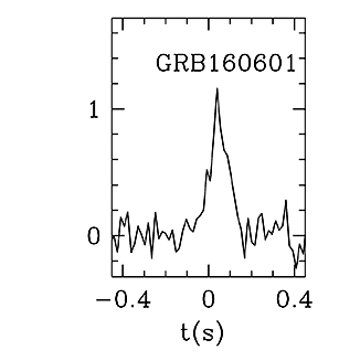 BAT Light Curve for GRB 160601A