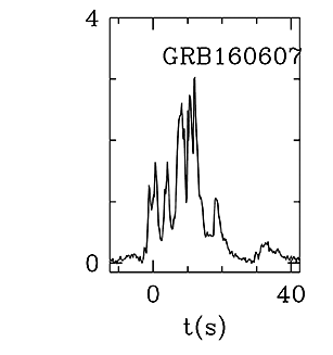 BAT Light Curve for GRB 160607A
