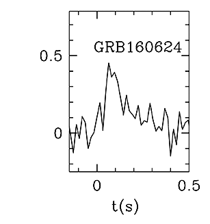 BAT Light Curve for GRB 160624A