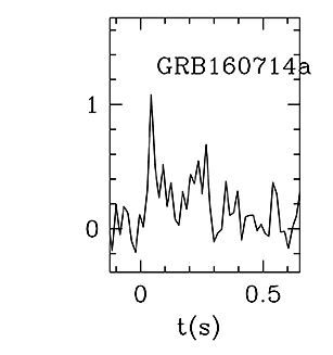 BAT Light Curve for GRB 160714A