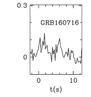 BAT Light Curve for GRB 160716A
