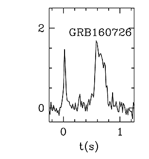 BAT Light Curve for GRB 160726A