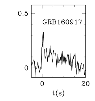 BAT Light Curve for GRB 160917A