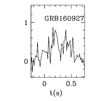 BAT Light Curve for GRB 160927A