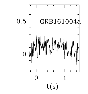 BAT Light Curve for GRB 161004A