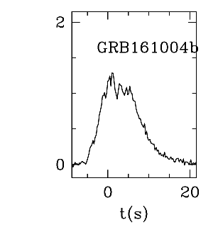BAT Light Curve for GRB 161004B